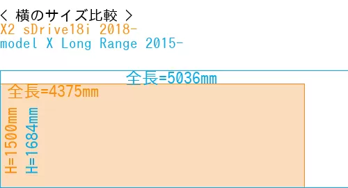 #X2 sDrive18i 2018- + model X Long Range 2015-